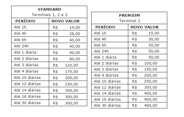 Estacionamento Aeroporto de Guarulhos - Fast Pass Viagens